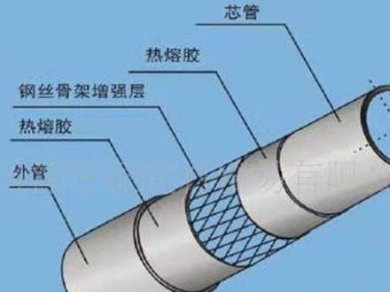 PE管钢丝网骨架复合管